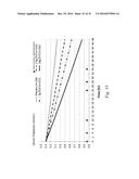 Microporous Zirconium Silicate for the Treatment of Hyperkalemia diagram and image