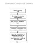 AMNION DERIVED THERAPEUTIC COMPOSITIONS AND METHODS OF USE diagram and image