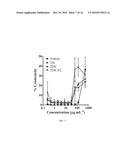 Botanical Extracts and Compounds from Castanea Plants and Methods of Use diagram and image