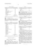 COMPOSITION FOR TREATING OR PREVENTING INFLAMMATORY SKIN DISEASE,     COMPRISING, AS ACTIVE INGREDIENT, IMMATURE CITRUS FRUIT EXTRACT, OR     SYNEPHRINE OR SALT THEREOF diagram and image