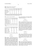 METHOD AND COMPOSITION FOR SYNCHRONIZING TIME OF INSEMINATION IN GILTS diagram and image