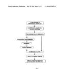 PEPTIDE AND A USE THEREOF diagram and image