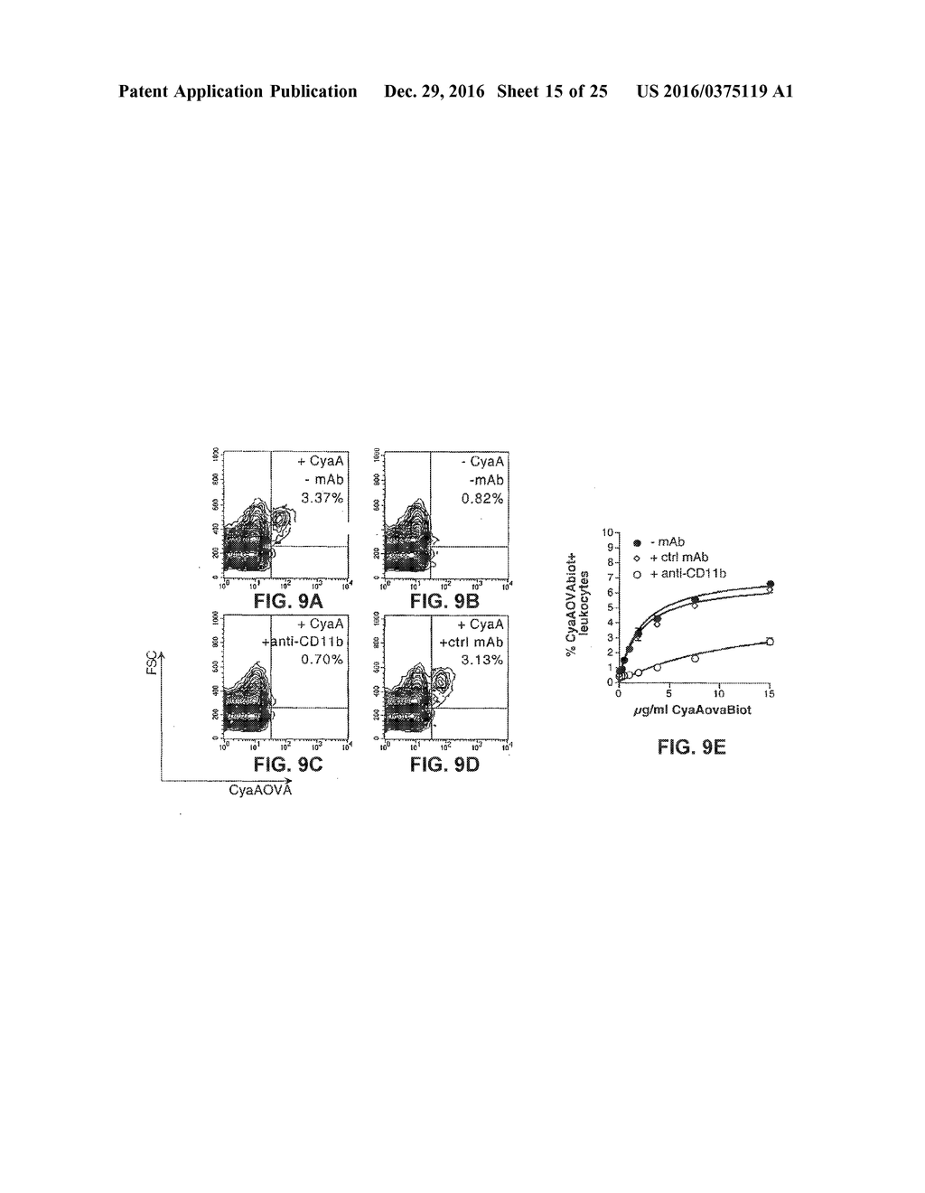 VECTORS FOR MOLECULE DELIVERY TO CD11b EXPRESSING CELLS - diagram, schematic, and image 16