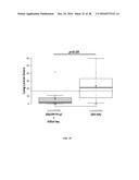 PRRSV minor protein-containing recombinant viral vectors and methods of     making and use thereof diagram and image