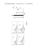 AGENTS THAT ENGAGE ANTIGEN-PRESENTING CELLS THROUGH DENDRITIC CELL     ASIALOGLYCOPROTEIN RECEPTOR (DC-ASGPR) diagram and image