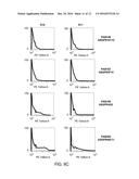 AGENTS THAT ENGAGE ANTIGEN-PRESENTING CELLS THROUGH DENDRITIC CELL     ASIALOGLYCOPROTEIN RECEPTOR (DC-ASGPR) diagram and image