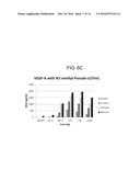 MODIFIED POLYNUCLEOTIDES FOR THE PRODUCTION OF SECRETED PROTEINS diagram and image