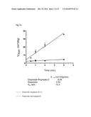 ETOPOSIDE AND DOXORUBICIN CONJUGATES FOR DRUG DELIVERY diagram and image