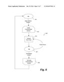 Event-Driven Transmission of Treatment Data diagram and image