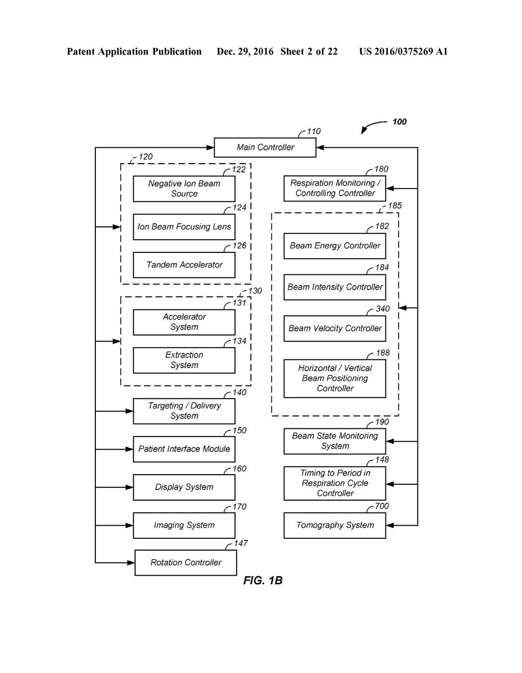 DUAL ROTATION CHARGED PARTICLE IMAGING / TREATMENT APPARATUS AND METHOD OF     USE THEREOF - diagram, schematic, and image 03