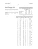 RAPID, REPRODUCIBLE, NON-INVASIVE PREDICTOR OF CADAVERIC DONOR LIVER GRAFT     UTILIZATION diagram and image