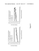 Methods for Assessing Erythema diagram and image