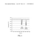 APPARATUS AND METHOD TO SUPPRESS OR PREVENT FALSE ALARMS IN AN ESOPHAGEAL     TEMPERATURE PROBE AND FEEDING TUBE diagram and image