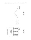 MAGNETIC FIELD ACTUATION OF DETECTORS IN A COMPUTED TOMOGRAPHY SCANNER diagram and image