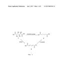 CHEMICAL PROCESS TO CONVERT MUCIC ACID TO ADIPIC ACID diagram and image