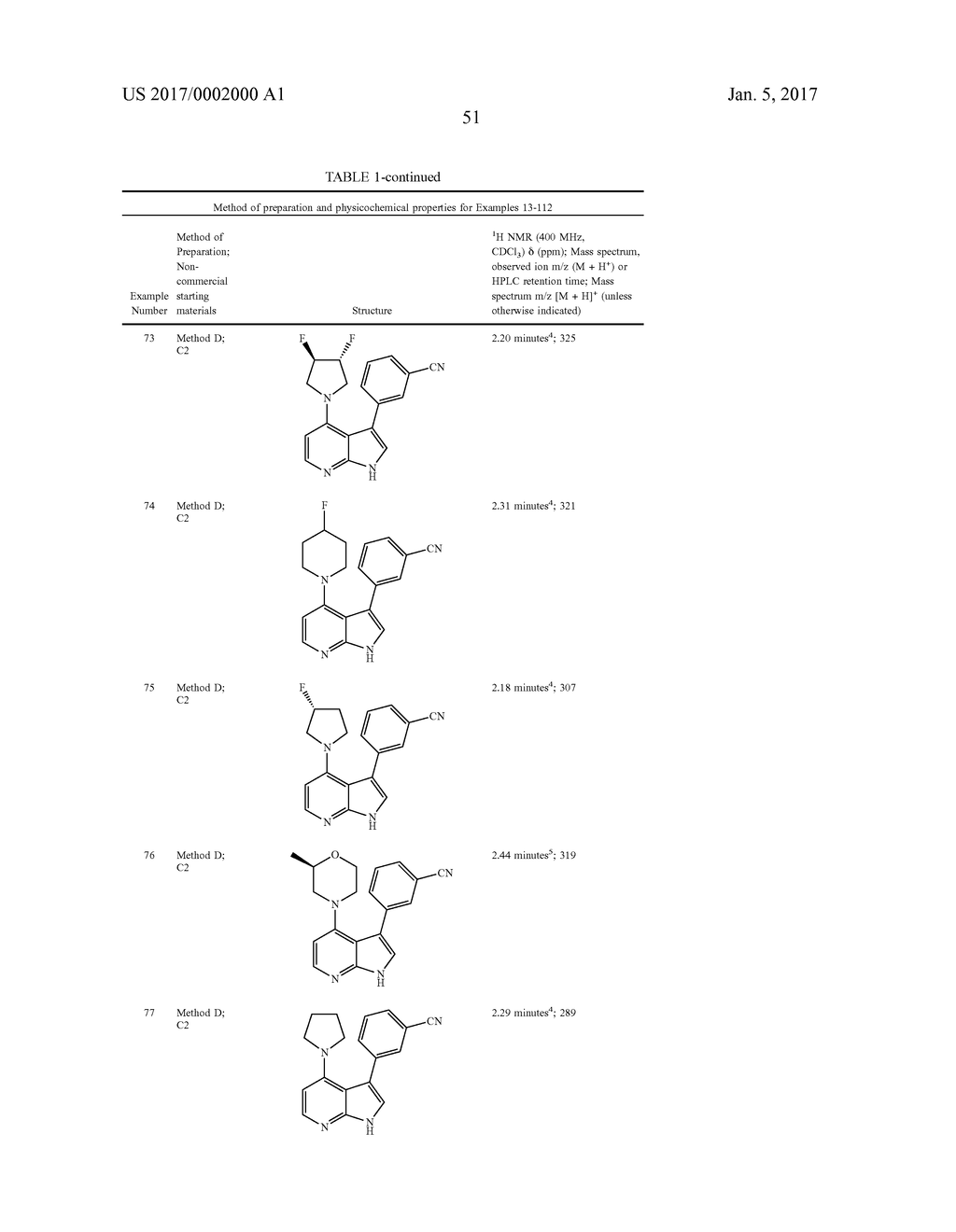 NOVEL 3,4-DISUBSTITUTED-1H-PYRROLO[2,3-b]PYRIDINES AND     4,5-DISUBSTITUTED-7H-PYRROLO[2,3-c]PYRIDAZINES AS LRRK2 INHIBITORS - diagram, schematic, and image 52
