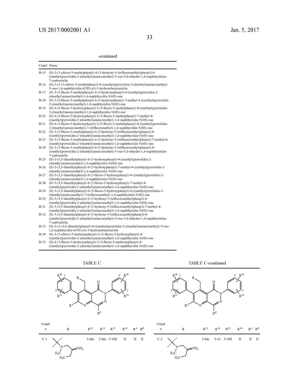 SOMATOSTATIN MODULATORS AND USES THEREOF - diagram, schematic, and image 34