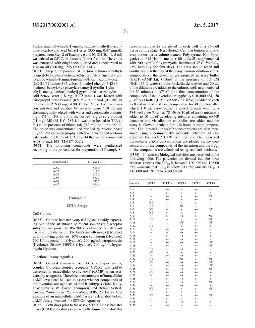 SOMATOSTATIN MODULATORS AND USES THEREOF - diagram, schematic, and image 52