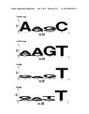 Methods and Compositions for Sequences Guiding Cas9 Targeting diagram and image