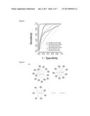 MICRORNA SIGNATURE AS AN INDICATOR OF THE RISK OF EARLY RECURRENCE IN     PATIENTS WITH BREAST CANCER diagram and image