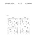 METHOD FOR HEAT TREATMENT OF SILICON SINGLE CRYSTAL WAFER diagram and image