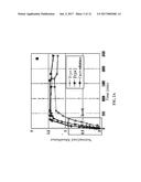 METHODS OF ATTACHING A MOLECULE-OF-INTEREST TO A MICROTUBE diagram and image