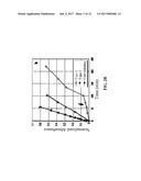 METHODS OF ATTACHING A MOLECULE-OF-INTEREST TO A MICROTUBE diagram and image