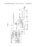 GAS-TURBINE CONTROL DEVICE, GAS TURBINE, AND GAS-TURBINE CONTROL METHOD diagram and image