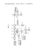 GAS-TURBINE CONTROL DEVICE, GAS TURBINE, AND GAS-TURBINE CONTROL METHOD diagram and image