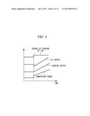 GAS-TURBINE CONTROL DEVICE, GAS TURBINE, AND GAS-TURBINE CONTROL METHOD diagram and image