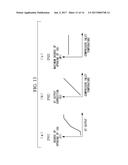 GAS-TURBINE CONTROL DEVICE, GAS TURBINE, AND GAS-TURBINE CONTROL METHOD diagram and image