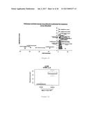 BIOLOGICAL CHARACTERIZATION OF A GLATIRAMER ACETATE RELATED DRUG PRODUCT     USING MAMMALIAN AND HUMAN CELLS diagram and image