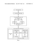 HYBRID TABLE-LOOKUP ALGORITHM FOR FUNCTIONS diagram and image