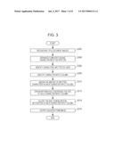 IMAGE PROCESSING DEVICE AND METHOD AND NON-TRANSITORY COMPUTER READABLE     MEDIUM diagram and image