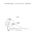 POPULATION FORMATION METHOD, POPULATION FORMATION APPARATUS, AND     COMPUTER-READABLE RECORDING MEDIUM diagram and image