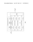 LIST REQUEST PROCESSING DURING A DISPERSED STORAGE NETWORK CONFIGURATION     CHANGE diagram and image