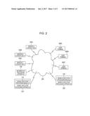 INFORMATION PROCESSING APPARATUS, INFORMATION PROCESSING METHOD, AND     NON-TRANSITORY COMPUTER READABLE MEDIUM diagram and image