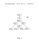 UNIFIED TABLE QUERY PROCESSING diagram and image