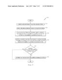 Apparatus and Method for Graphically Displaying Transaction Logs diagram and image