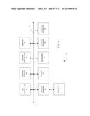 SYNCHRONIZING DATA BETWEEN CLOUD MANAGER AND PROVIDERS diagram and image