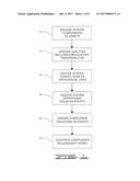 COMPLIANCE METHOD FOR A CYBER-PHYSICAL SYSTEM diagram and image