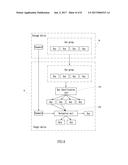 METHOD AND SYSTEM FOR MAINTAINING DATA CONFIDENTIALITY, AND STORING AND     TRANSMITTING THE DATA diagram and image