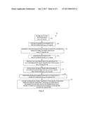 SECURE UNRESTRICTED NETWORK FOR INNOVATION diagram and image