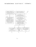MECHANISMS TO SECURE DATA ON HARD RESET OF DEVICE diagram and image