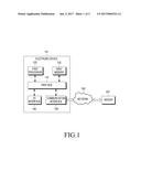 METHOD FOR MANAGING DATA AND APPARATUSES THEREFOR diagram and image