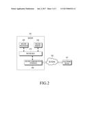 METHOD FOR MANAGING DATA AND APPARATUSES THEREFOR diagram and image