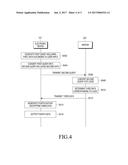 METHOD FOR MANAGING DATA AND APPARATUSES THEREFOR diagram and image