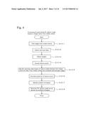 SURVEY DATA PROCESSING DEVICE, SURVEY DATA PROCESSING METHOD, AND SURVEY     DATA PROCESSING PROGRAM diagram and image