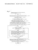 SURVEY DATA PROCESSING DEVICE, SURVEY DATA PROCESSING METHOD, AND SURVEY     DATA PROCESSING PROGRAM diagram and image