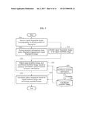 FINGERPRINT RECOGNITION METHOD AND APPARATUS diagram and image